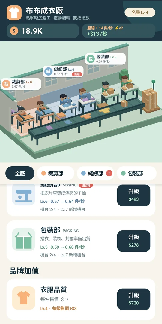 部門升級與品質